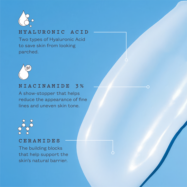 A swatch of frank body Hyaluronic Acid Body Serum on a blue background. Text reads: Hyaluronic Acid, two types of Hyaluronic Acid to save skin from looking parched. Niacinamide 3%, a show-stopper that helps reduce the appearance of fine lines and uneven skin tone. Ceramides, the building blocks that help support the skin's natural barrier.